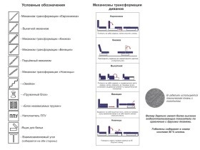 Механизм трансформации мягкой мебели